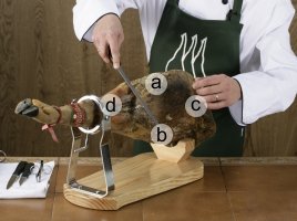 Collocare il prosciutto